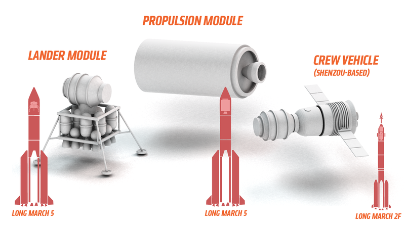 Illustration for article titled How China's Planned Moon Landing Will Differ From America's Moon Landing